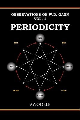 Observations on W.D. Gann Vol. 1: Periodicity by Awodele